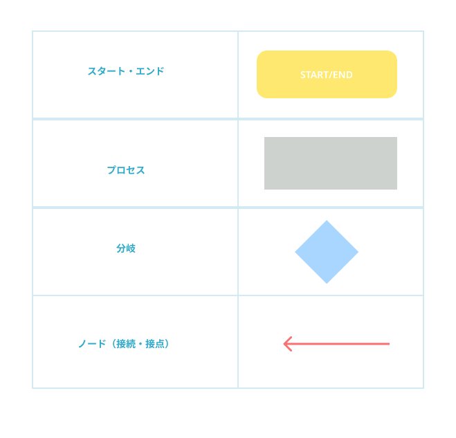 ユーザー フローステップ