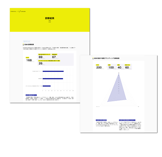 Marketing 診断 Toolご利用の流れ(3)