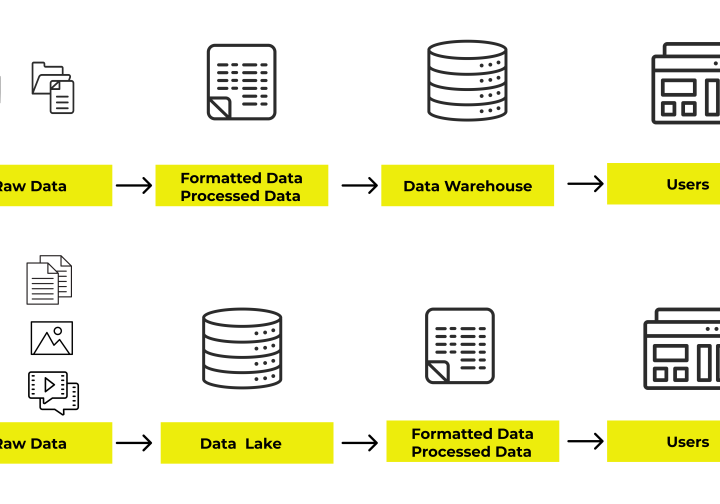 増える分析ニーズとともに進化するデータ分析基盤：データレイク・データウェアハウス・データマート