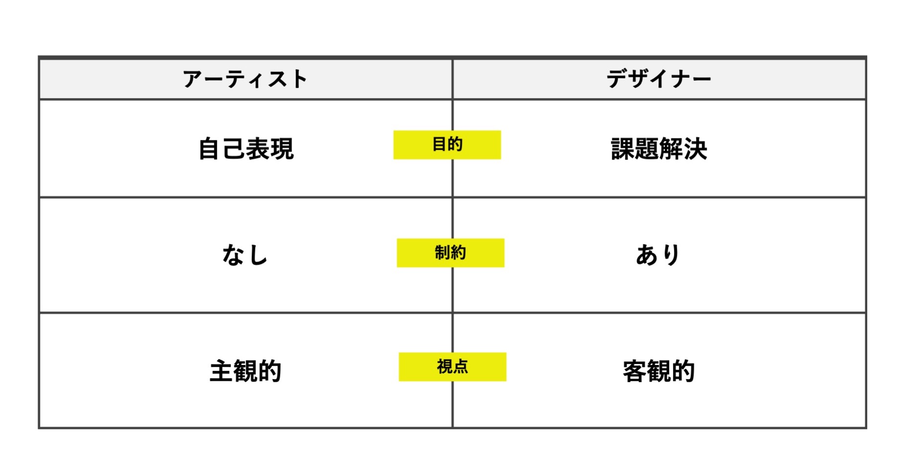 アートとデザインの違い