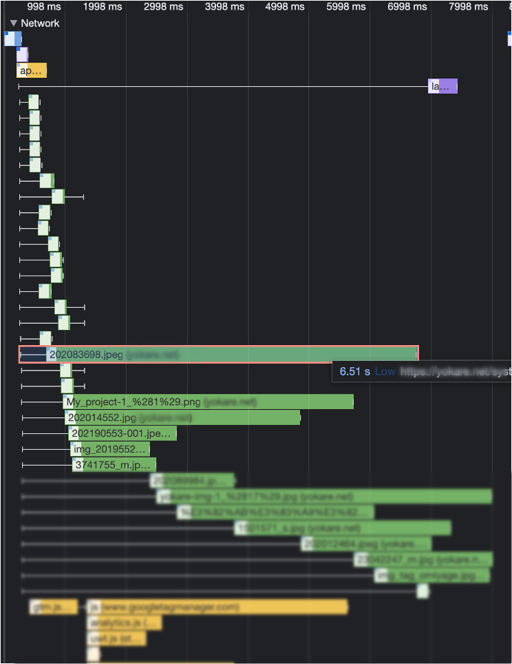 Chrome DevToolsのパフォーマンス