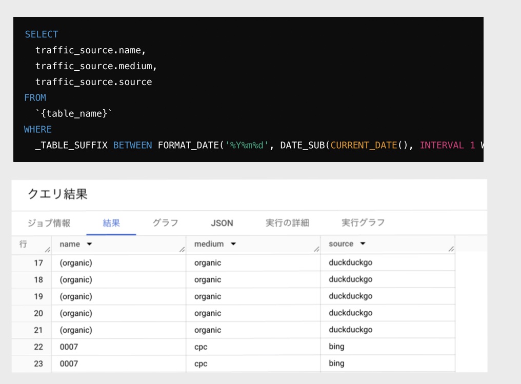 traffic sourceクエリ