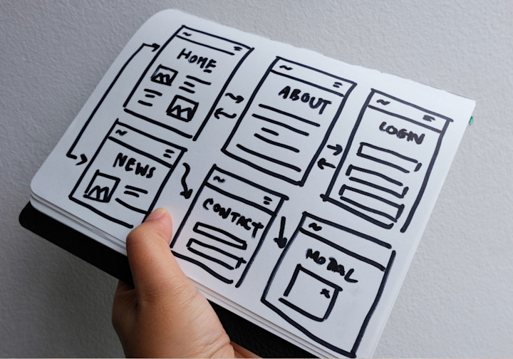 タスクフロー(task flows)とユーザーフロー(user flows)どっちを使う?