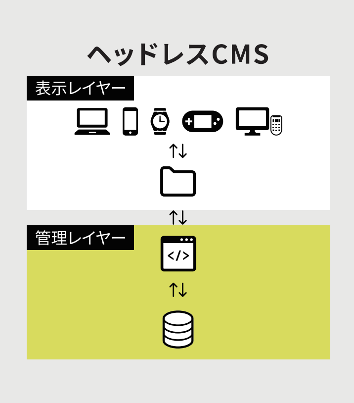 headless CMS