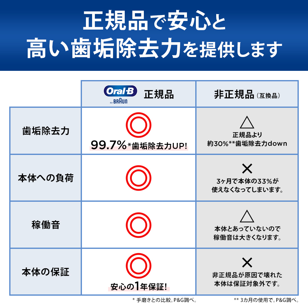 ホワイトニングブラシ 交換カラーシグナル | 替えブラシ【ブラウン