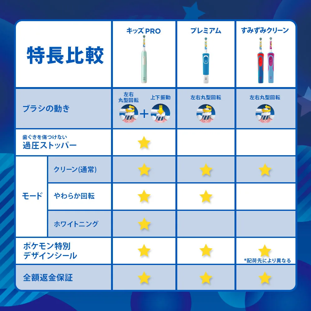 キッズPRO｜ブラウンオーラルB