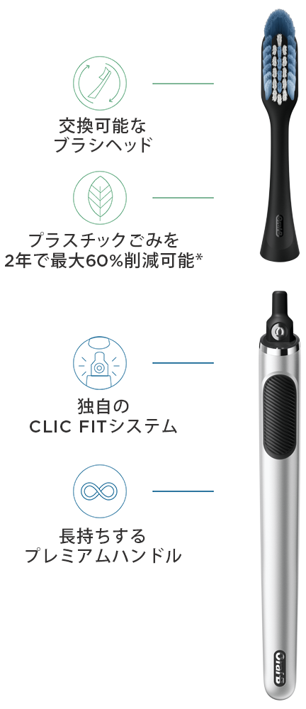 BRAUN Oral-B SMART5+PRO2+ClicFIT替えブラシセット 【公式通販】