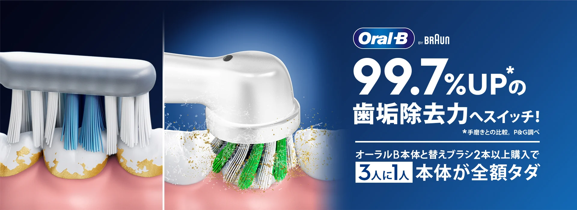 99.7%UPの歯垢除去力へスイッチ！オーラルB本体と替えブラシ2本以上購入で3人に1人本体が全額タダ。　 