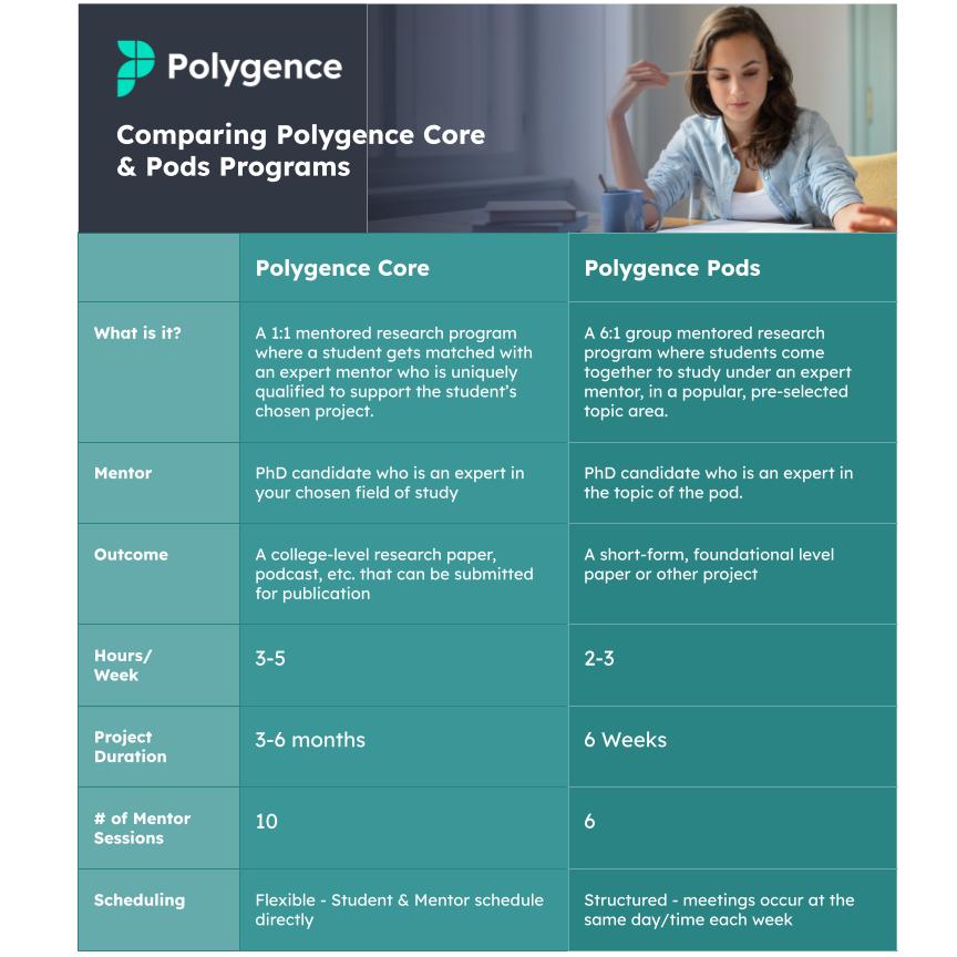 Sociology Passion Project Ideas For High Schoolers | Polygence