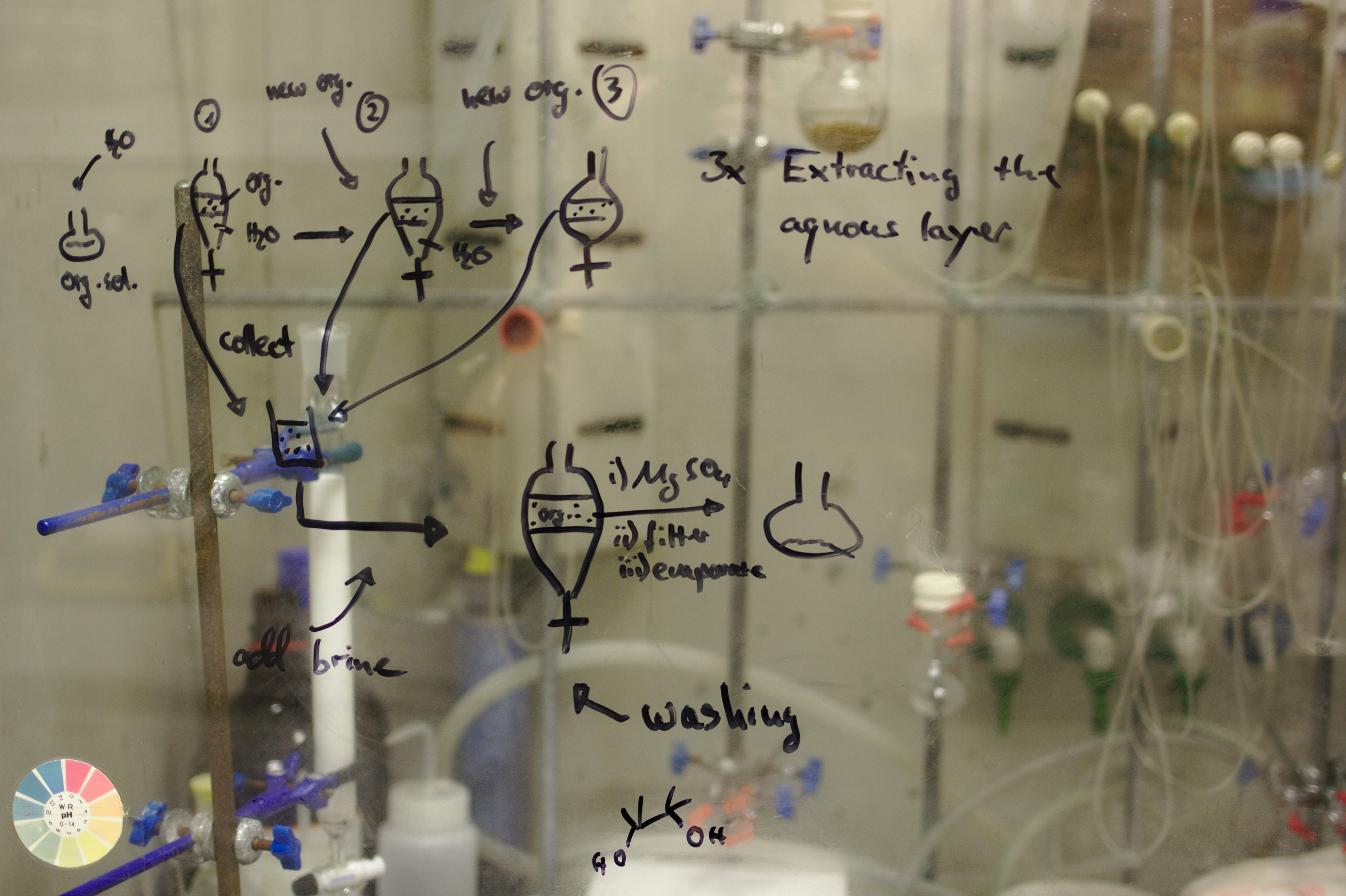 12 Chemistry Research And Passion Project Ideas | Polygence