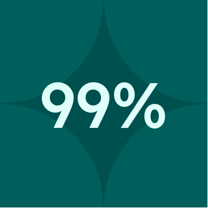 99% of Polygence Alumni features their project on college applications