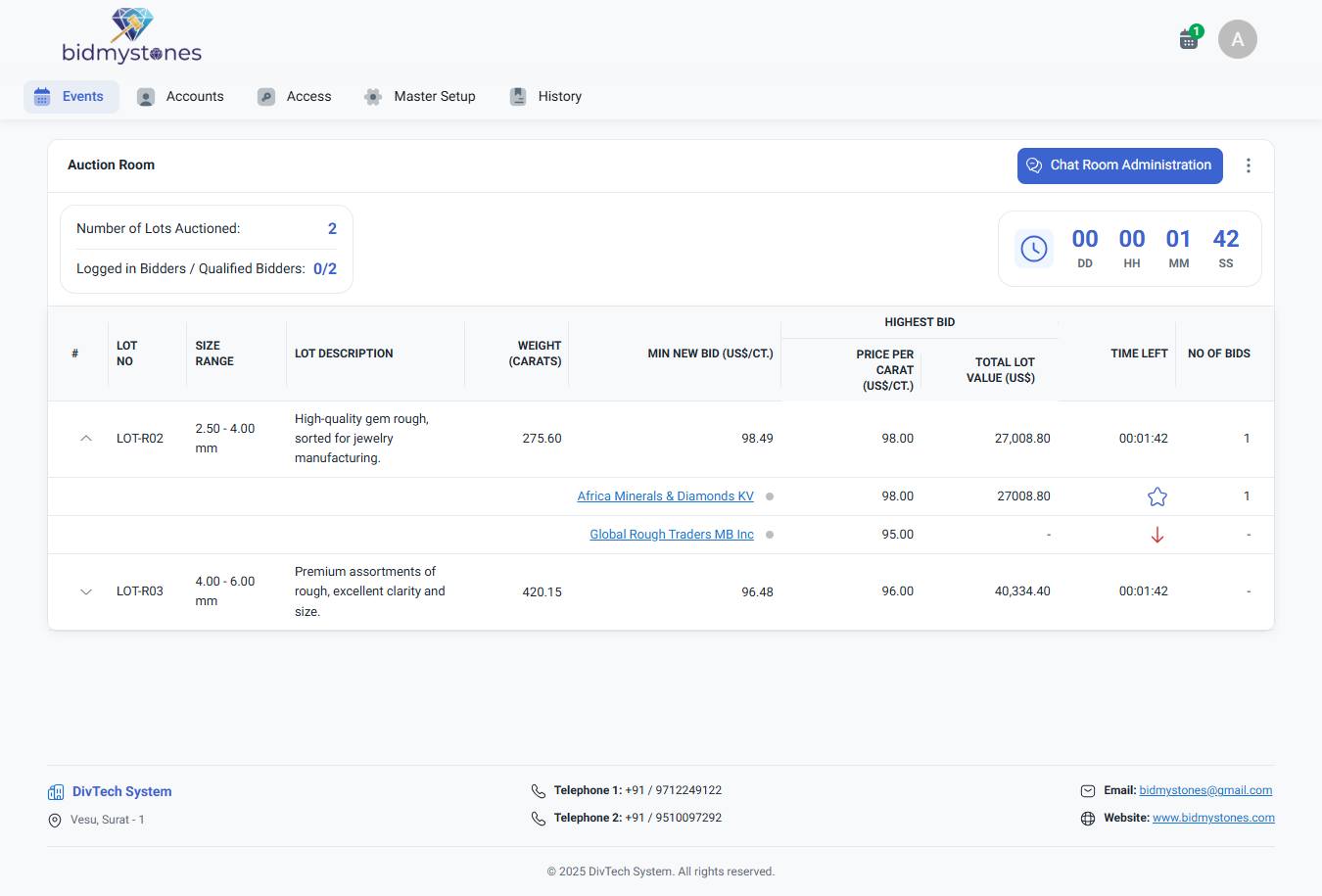 Carousel-AuctionRoomAdmin