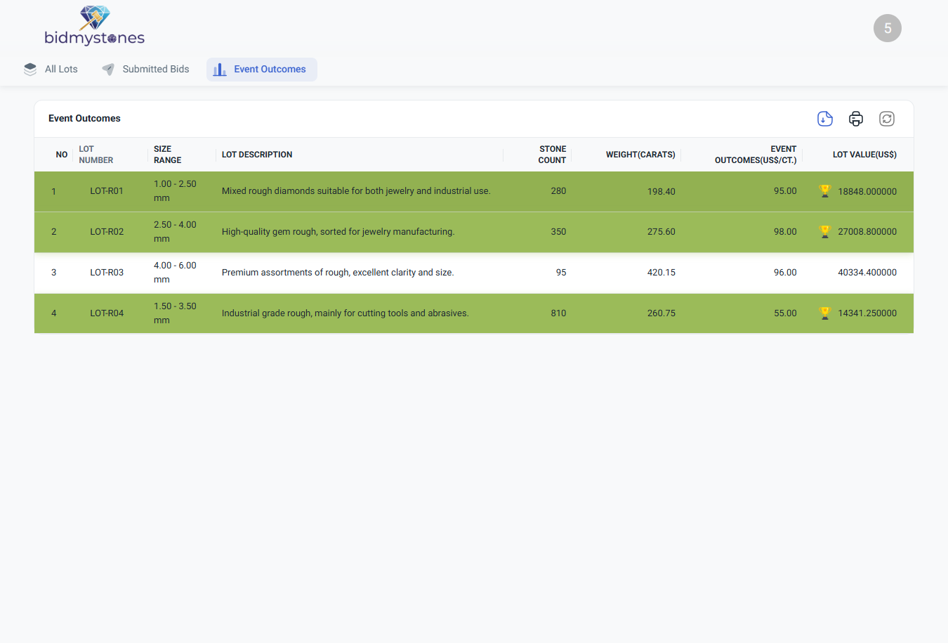 Carousel-EventOutcomesWinner