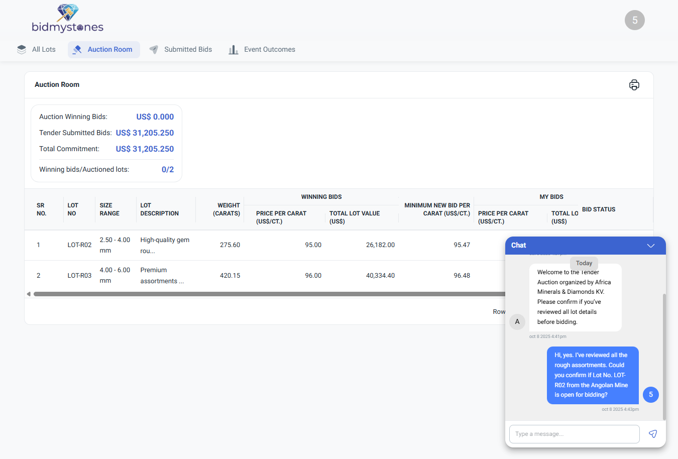 Carousel-AuctionRoom