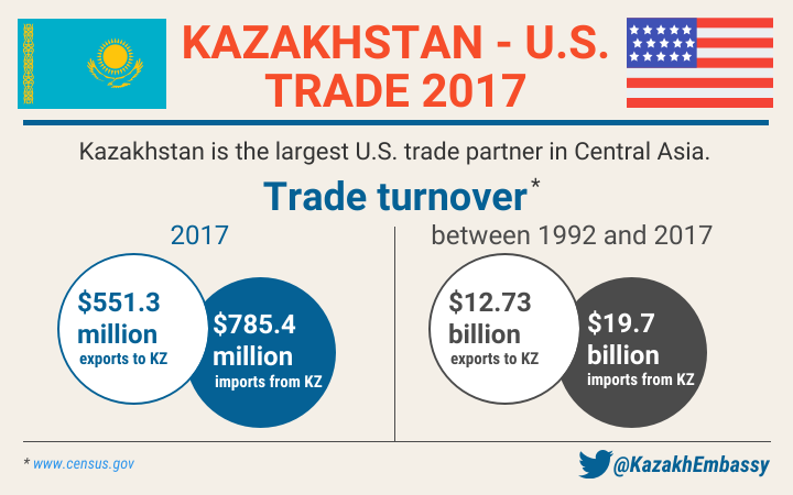 KZUS trade