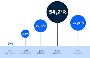 Bedeutung Energieeffizienzklasse Immobilienverkauf