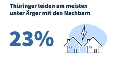 Hier sehen Sie eine Grafik zu einem Funfact der Wohnzufriedenheitsstudie von Homeday.