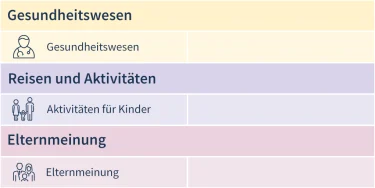  Familienindex Berlin 2017