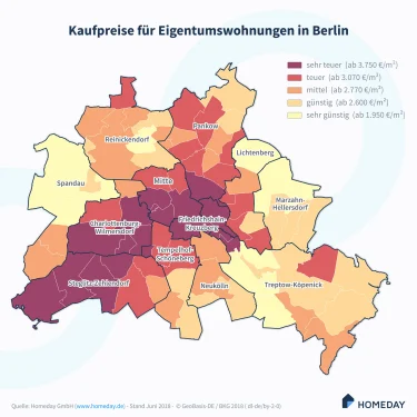 Kaufpreise für Eigentumswohnungen in Berlin 