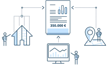 Hier würden Sie eine grafische Darstellung sehen, die zeigt, wie eine Hausbewertung mit Homeday durchgeführt wird.