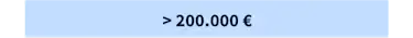 Zu welchem Preis würden Sie verkaufen? > 200.000 €