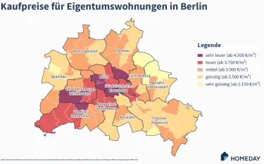 Kaufpreise für Eigentumswohnungen in Berlin