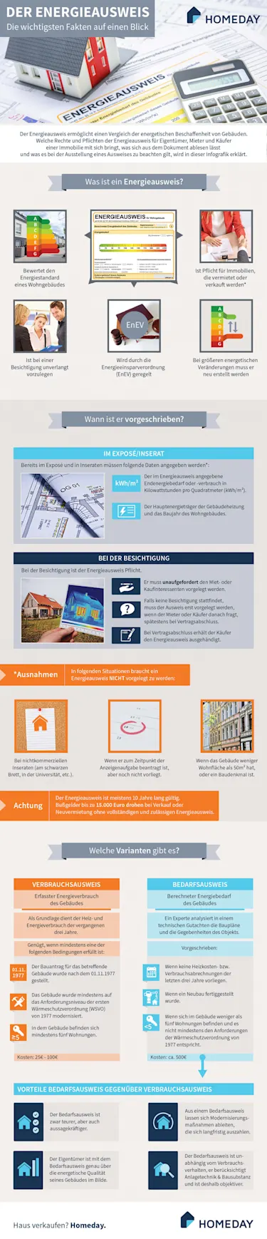 Es handelt sich bei dem Bild um eine Infografik zum Thema Energieausweis.