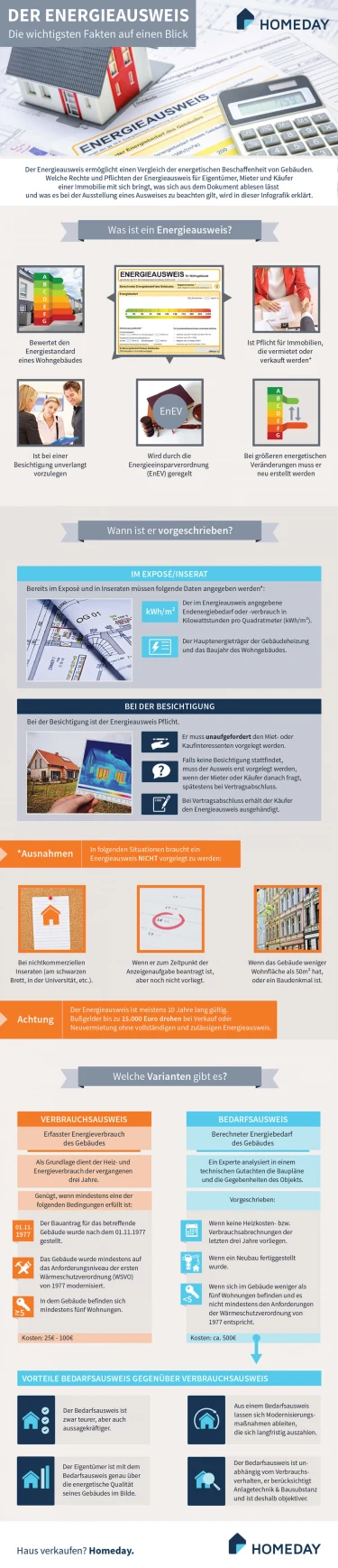 Es handelt sich bei dem Bild um eine Infografik zum Thema Energieausweis. 