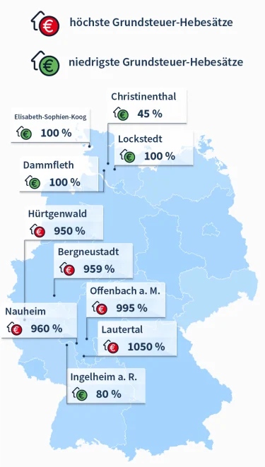 Hier sehen Sie eine Karte mit den höchsten und niedrigsten Grundsteuer-Hebesätzen in Deutschland- mobile.