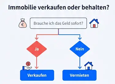 Entscheidungshilfe Immobilienkrise