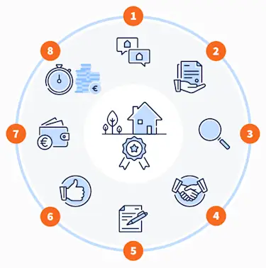 Hier sehen Sie die Schritte die nötig sind, um einen Darlehensvertrag zu schließen.