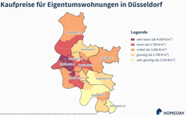 Kaufpreise für Eigentumswohnungen in Düsseldorf