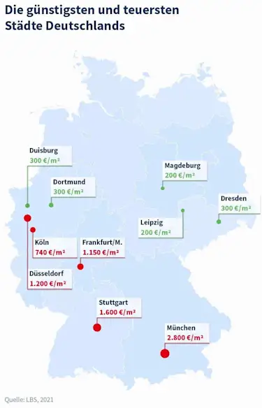 Hier sehen sie eine Grafik mit den günstigsten und teuersten Städten Deutschlands. 