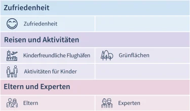  Familienindex Berlin 2017