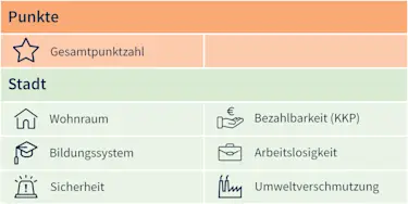 Hier sehen Sie eine Legende zur Erklärung der Icons.
