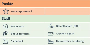 Hier sehen Sie eine Legende zur Erklärung der Icons.