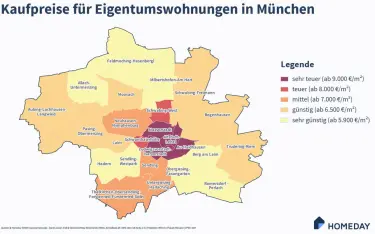 Kaufpreise für Eigentumswohnungen in München 