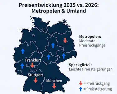  Immobilienblase 2026 in Deutschland – kein Crash, aber kein Boom