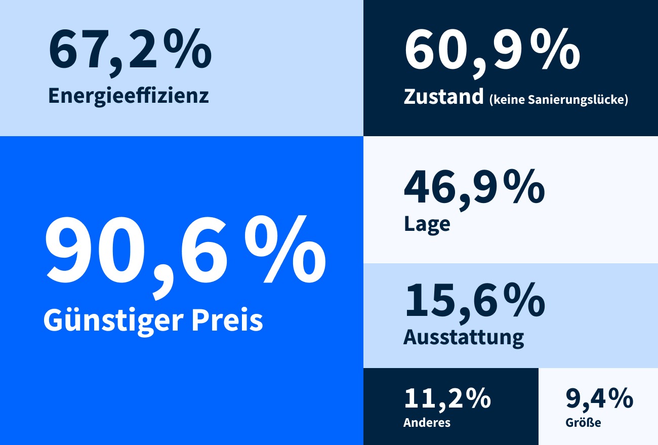 Checkliste Für Den Hauskauf | Homeday