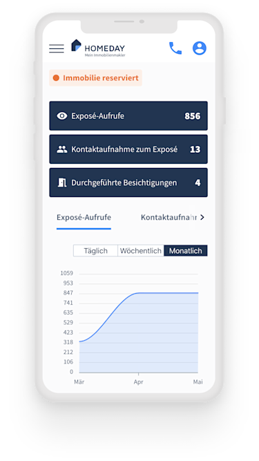Hier sehen Sie ein Screen von Kundenplattform myHomeday.