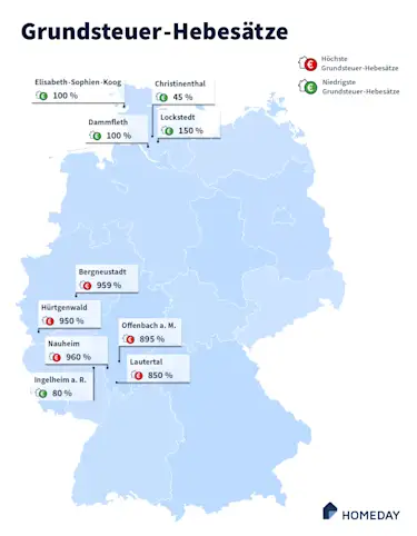 Hier sehen Sie eine Karte mit den höchsten und niedrigsten Grundsteuer-Hebesätzen in Deutschland