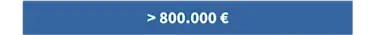 Zu welchem Preis würden Sie verkaufen? > 800.000 €