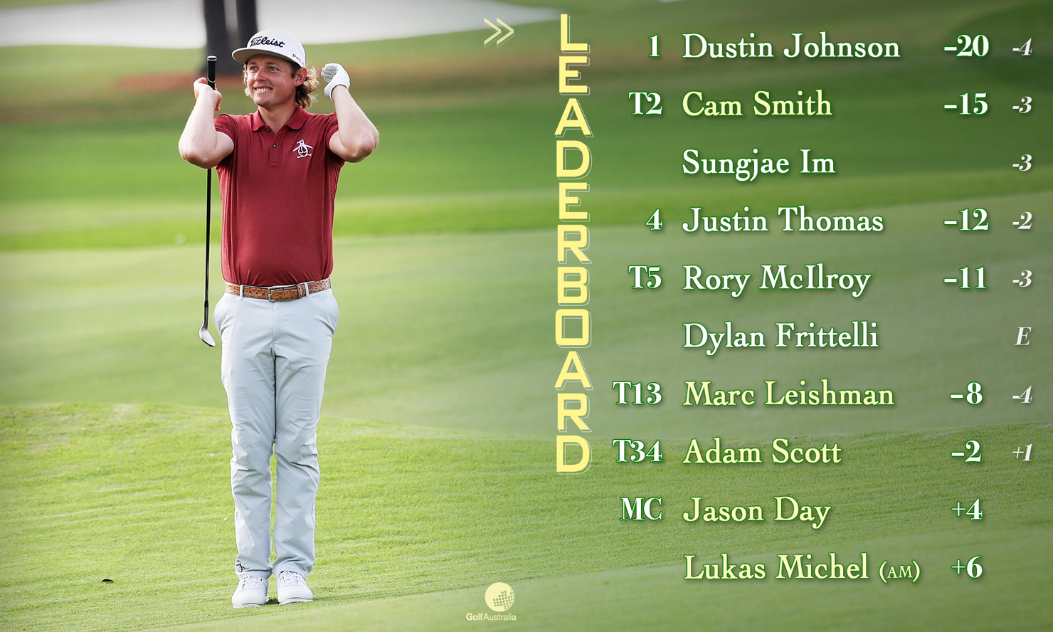 Masters 2020 final leaderboard_image