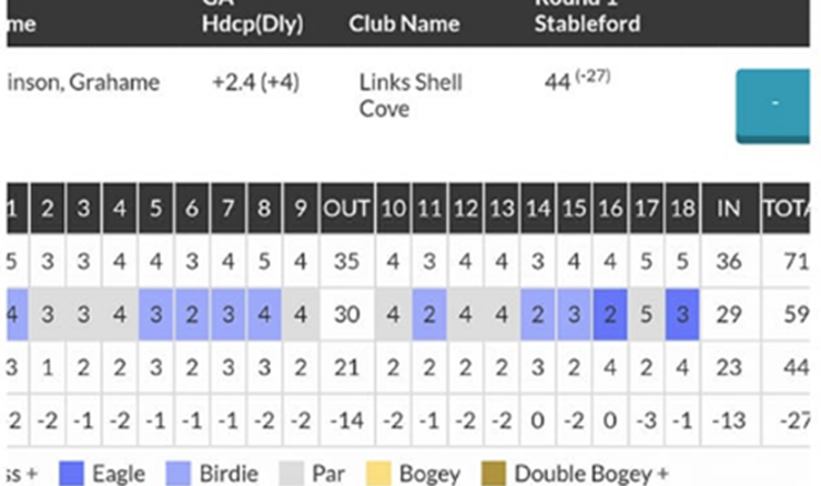 Grahame Stinson scorecard