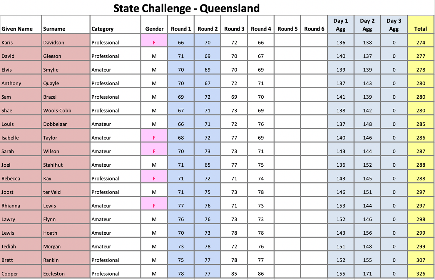 State Challenge Queensland