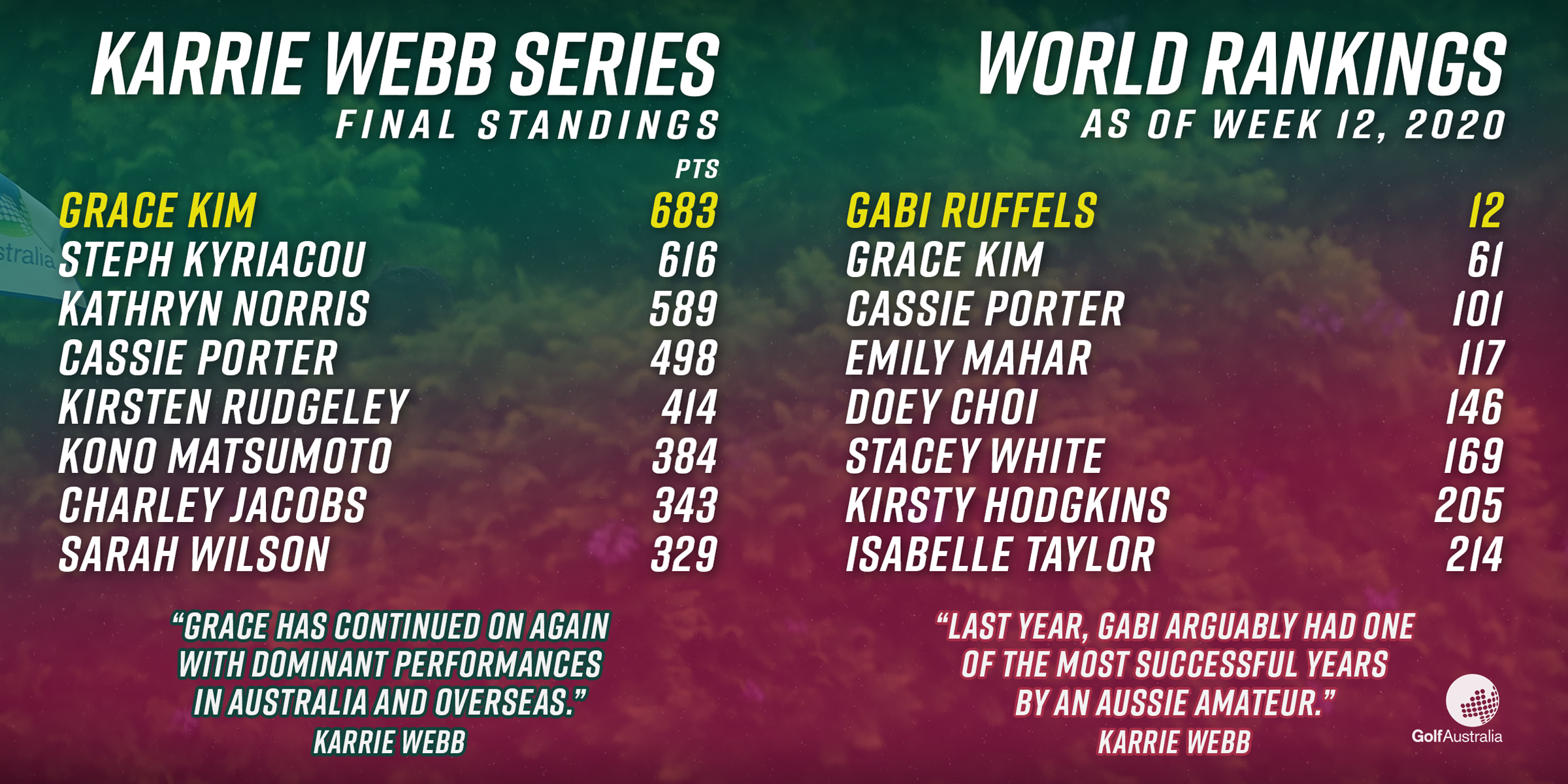 KWS 2020 results_image