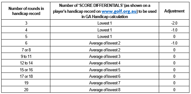 Handicap 3