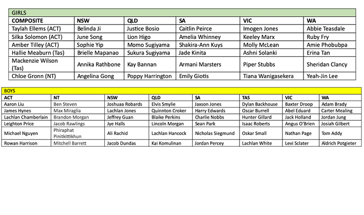 2020 junior interstate teams