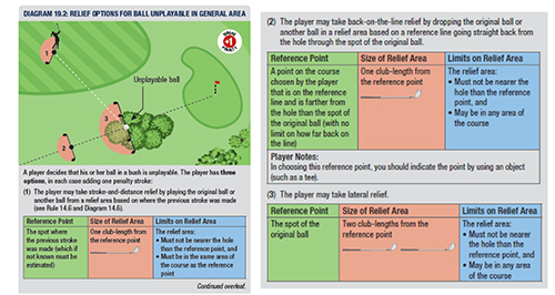 General Area – Basic Rules and Common Relief Situations_1
