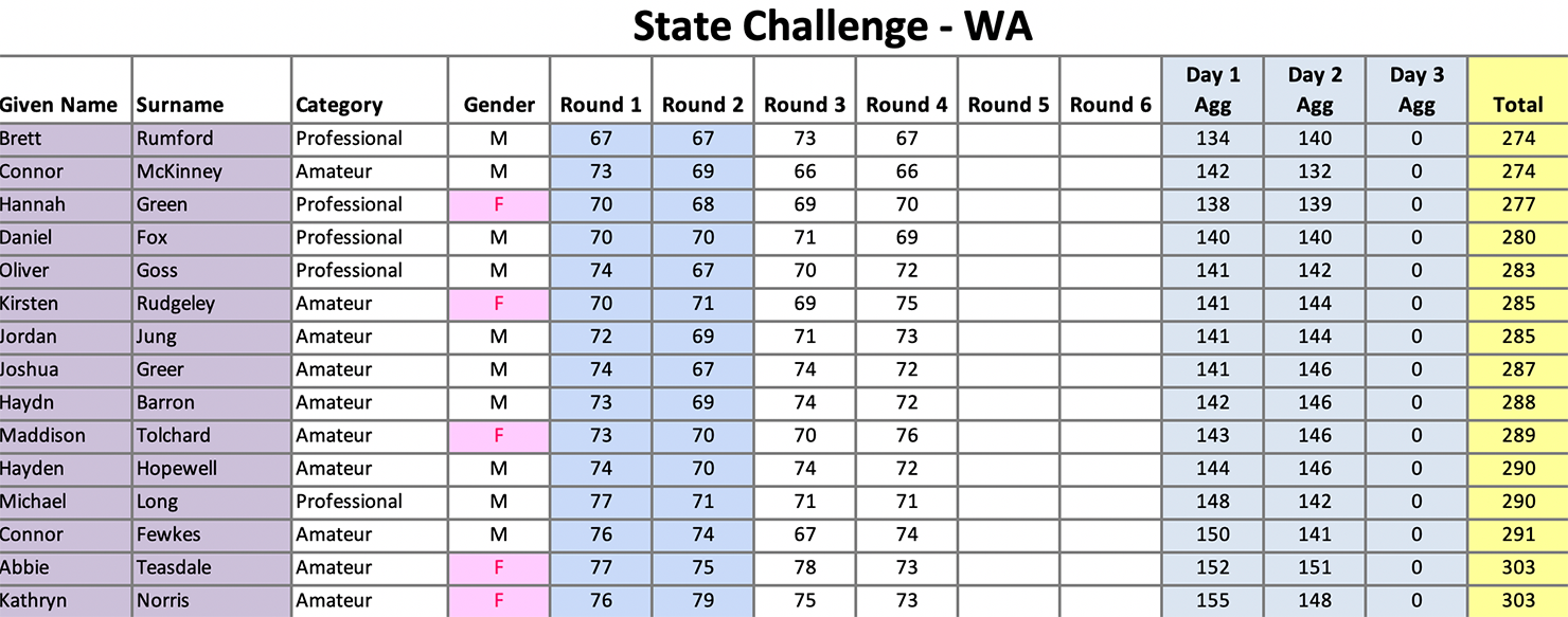 State Challenge Western Australia